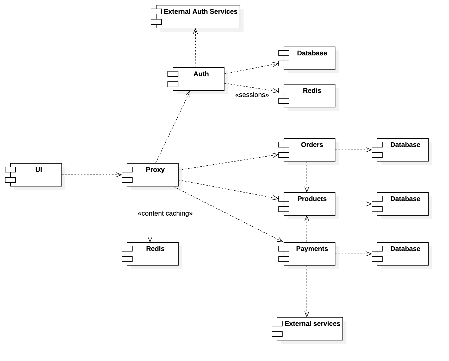 microservice architecture